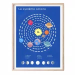 Affiche éducative système solaire